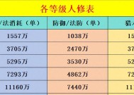 《梦幻西游》游戏点修消耗全攻略（方法详解）