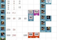 帝国时代3决定版兵种克制全解（掌握兵种属性）
