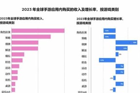 目前哪些手游的需求量最高？