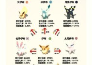 口袋妖怪培养技巧有哪些？如何快速提升属性？
