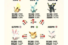 口袋妖怪培养技巧有哪些？如何快速提升属性？