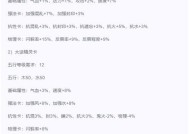 大话西游仙的宝宝如何打造抗性？需要哪些材料？
