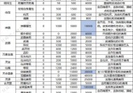 寻仙中如何有效提升战力？
