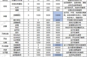 寻仙中如何有效提升战力？