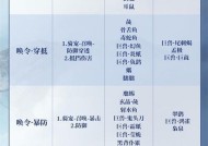 《妄想山海》最实用宠物一览（以宠物鉴为主｜游戏玩家必看）