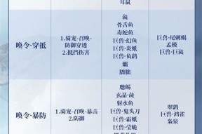 《妄想山海》最实用宠物一览（以宠物鉴为主｜游戏玩家必看）