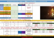 《了不起的修仙模拟器》游戏妖族崛起新增淬炼之法（炼身成妖）