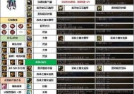 地下城装备灵通融合的作用是什么？如何进行融合？
