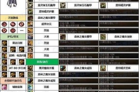 地下城装备灵通融合的作用是什么？如何进行融合？