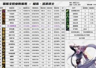 地下城与勇士（以地下城与勇士为主题的决斗剑鬼角色出招表一览及战术指南）