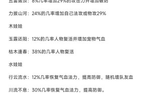 问道宝宝天性选择有何技巧？如何根据宝宝类型挑选天性？