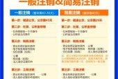魔兽账号封存后如何注销？注销账号需要哪些步骤？