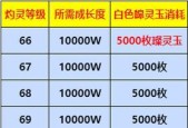 灼灵坐骑共享方法是什么？队友如何接收？