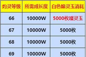 灼灵坐骑共享方法是什么？队友如何接收？