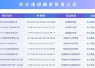 抖音生活服务严打资质造假，处置2.1万个虚假门店