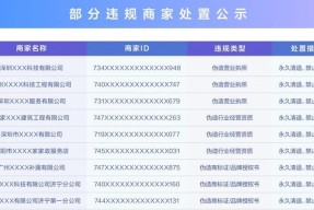 抖音生活服务严打资质造假，处置2.1万个虚假门店