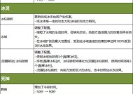 龙之谷点券无法使用原因是什么？