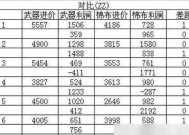 梦幻西游手游前期主线任务奖励一览（一探前期主线任务的丰厚奖励）