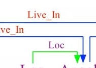 IJCAI 2018基于图结构的实体和关系联合抽取模型简介
