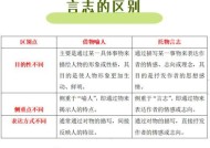 成为托的方法和好处是什么？