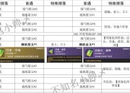 《三位一体2》全人物技能翻译一览（详细解析每个角色的技能特点）