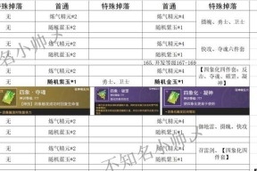 《三位一体2》全人物技能翻译一览（详细解析每个角色的技能特点）