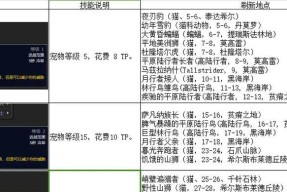 魔兽世界中宠物的使用技巧是什么？