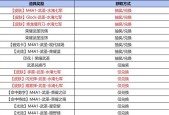 魔域万世武圣套装效果怎么样？套装属性和实战效果如何？