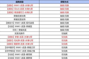 魔域万世武圣套装效果怎么样？套装属性和实战效果如何？