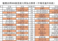 敏仙角色打造的正确方式是什么？