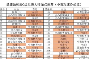 敏仙角色打造的正确方式是什么？