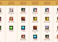 问道端游开启帮派副本步骤？帮派副本有哪些奖励？
