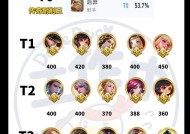 王者荣耀怎么火？提升游戏热度和人气的方法有哪些？