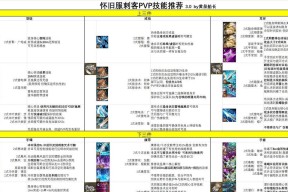 白银刺客培养解析攻略，助你在刀塔传奇中称霸战场