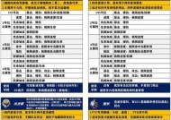 阴阳师中如何定义萌新玩家？有哪些特征？