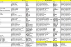 《小偷模拟器作弊码全控制台指令一览》（掌握游戏中的无敌技能）