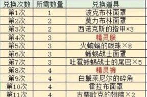 恶魔之魂（拯救魔女所需物品详解）
