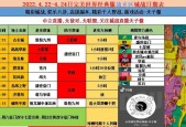 完美世界竞技平台投诉流程是什么？