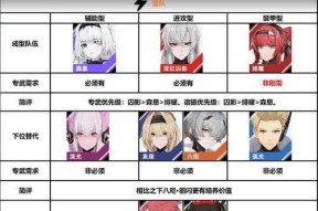 战双帕弥什别塔顶分队伍战术攻略（打造最强团队）