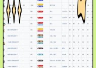 口袋妖怪朱紫北上乡返回方法是什么？
