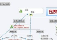 炼虚石在完美世界端游中的使用方法是什么？