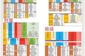 魔兽世界稀有职业获取途径是什么？