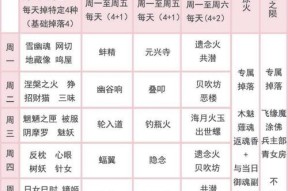阴阳师穿戴的御魂怎么整理？整理方法是什么？