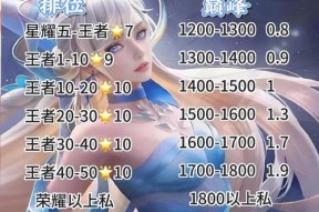 王者荣耀快速升级的秘诀是什么？