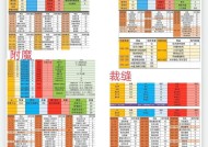 魔兽双专业开启方法是什么？有哪些专业组合推荐？