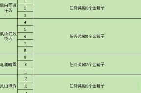 完美世界中如何通过箱子购买装备？购买装备的箱子种类有哪些？
