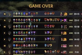 Dota2刀塔自走棋1-15回合阵容攻略（打造最强阵容轻松上分）