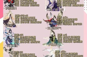 阴阳师灵根技能如何修养？修养方法有哪些？