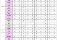 逆水寒攻略——如何提升师兄师姐好感度（成为逆水寒世界中备受瞩目的人物）