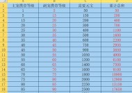 问道元宝出售流程是怎样的？
